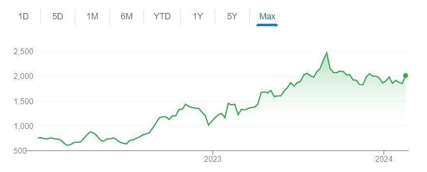 Data Patterns (India) Ltd Jumps Over 9% on Block Deal and Strategic Investments, Buy?