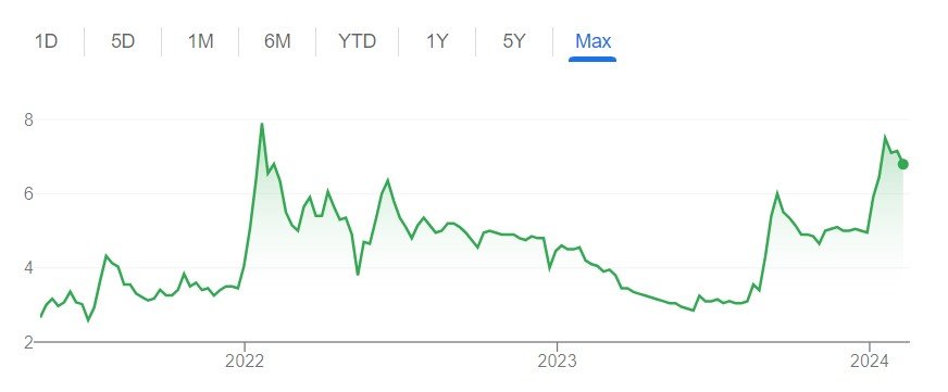 Breaking Updates on Penny Stock Under Rs. 10/: Vikas Lifecare's Share Price Surges on Genesis Gas Solution's Big Order