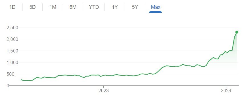 KPI Green Energy Soars with a 15 MW Order: Shares Hit Upper Circuit