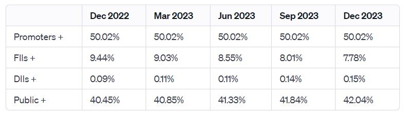 Olectra Greentech Share Hits All-Time High: Riding the Electric Wave Post-Budget 2024